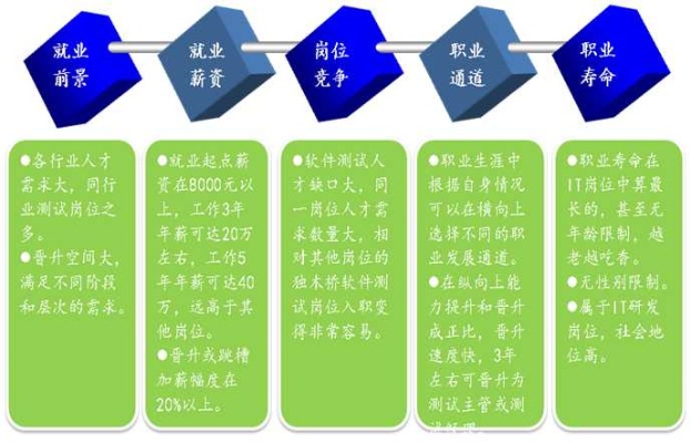 上中专如何找到赚钱的工作，职业选择与路径探索