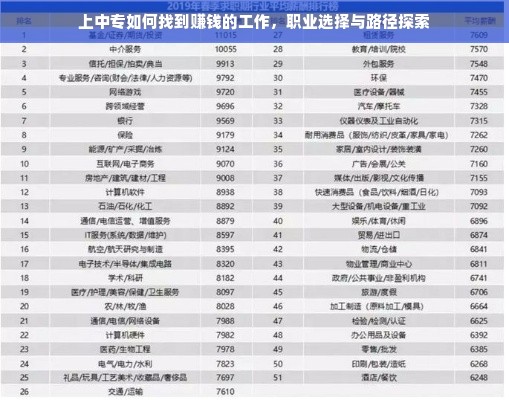 上中专如何找到赚钱的工作，职业选择与路径探索