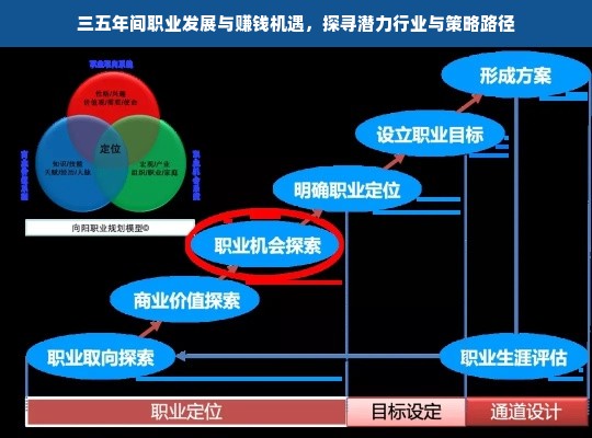 三五年间职业发展与赚钱机遇，探寻潜力行业与策略路径