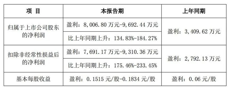 通达集团业务发展的盈利路径探析