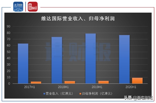 通达集团业务发展的盈利路径探析