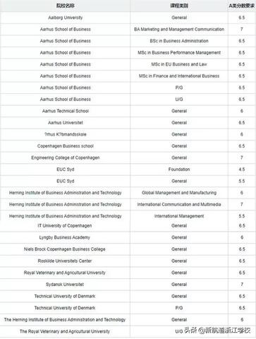 挪威留学赚钱项目的探索与洞察