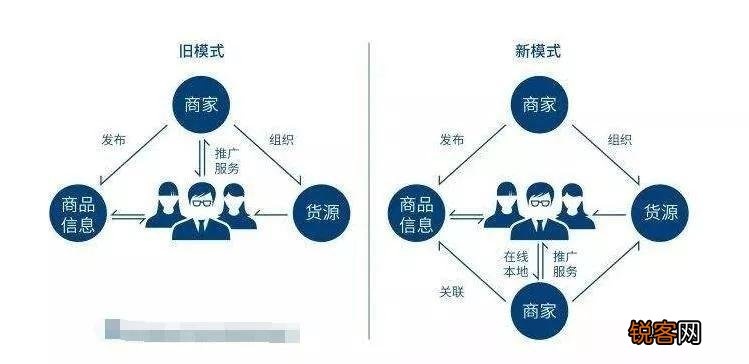 跨境电商的新商机与盈利模式，解锁多元化的收入来源