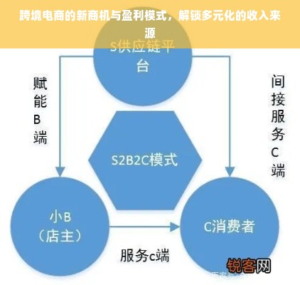 跨境电商的新商机与盈利模式，解锁多元化的收入来源