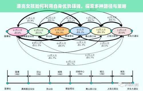 漂亮女孩如何利用自身优势赚钱，探索多种路径与策略