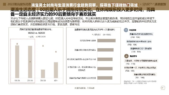 淘宝男士时尚与生活消费行业趋势洞察，探寻当下赚钱热门领域