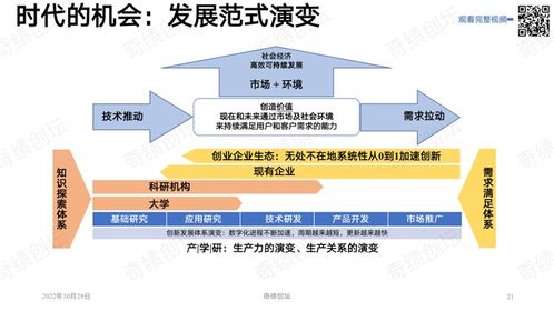 关于主题的分析——谈谈最适合年龄在廿九创业的高利润创业方向