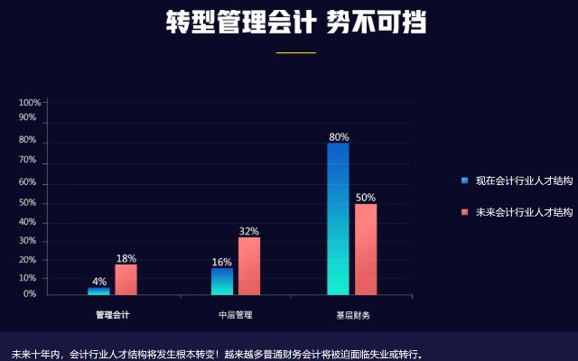 会计行业不好过？转型之路与财富新机遇