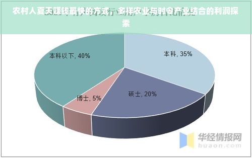 农村人夏天赚钱最快的方式，多样农业与时令产业结合的利润探索
