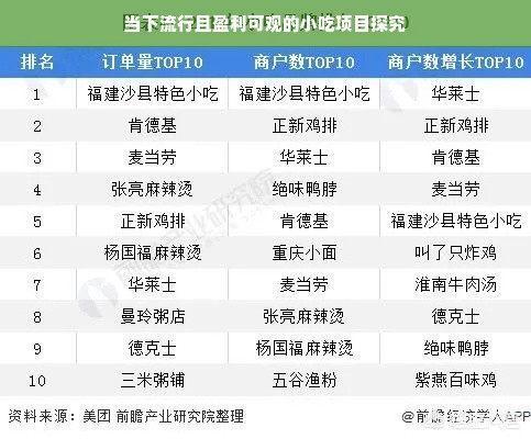 当下流行且盈利可观的小吃项目探究