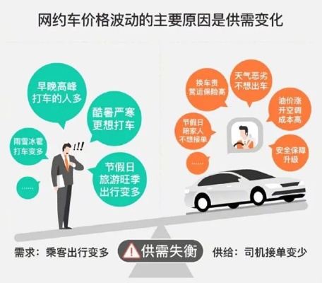 打车做什么赚钱快点呢，探讨专车行业盈利模式及多元增值策略