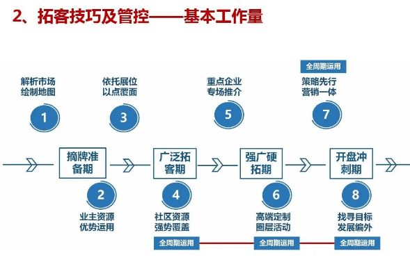 小青藤托育早教加盟指南，从入门到精通的全过程解析