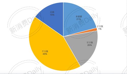 鹿优选先享卡额度兑现，新人专享额度大放送！