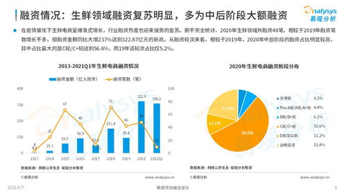 新手做什么生鲜好赚钱呢，市场洞察与策略探讨