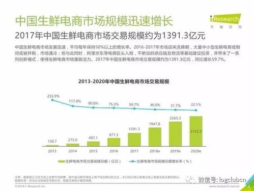 新手做什么生鲜好赚钱呢，市场洞察与策略探讨