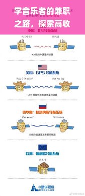 学音乐者的兼职之路，探索高收入的音乐相关兼职职业