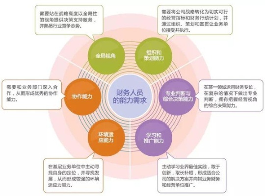 财务入门，探寻赚钱之路与职业前景展望