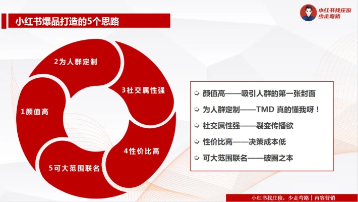 小红书最赚钱的圈子领域，深度解析与拓展思考