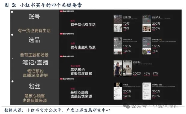 小红书最赚钱的圈子领域，深度解析与拓展思考