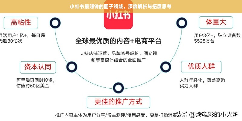 小红书最赚钱的圈子领域，深度解析与拓展思考