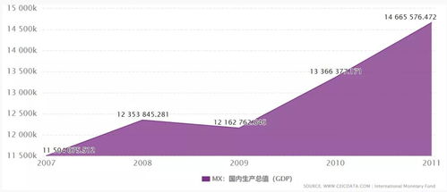 京东白条额度如何套现？
