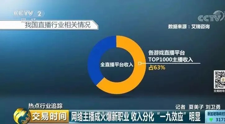 失业主播转型之路，探索多元化盈利模式