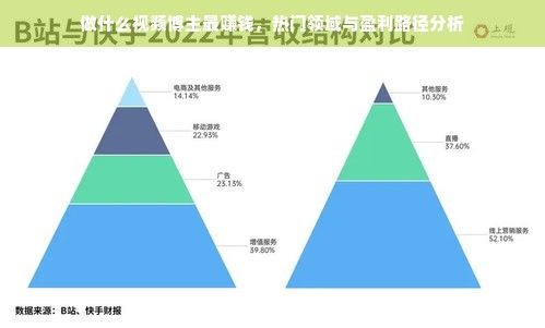 做什么视频博主最赚钱，热门领域与盈利路径分析