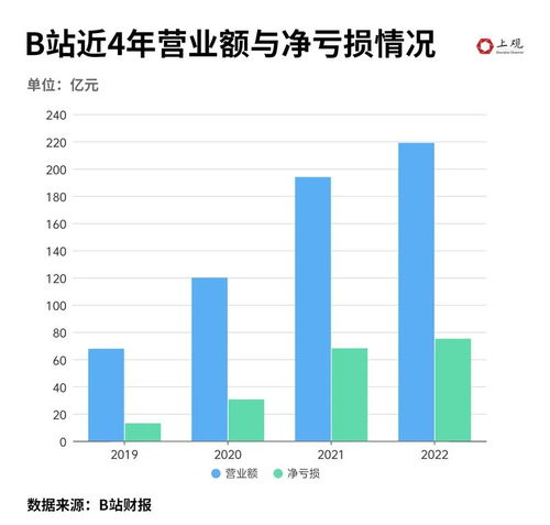 做什么视频博主最赚钱，热门领域与盈利路径分析