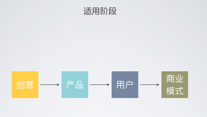 零成本创业，发掘无成本盈利模式的智慧之路