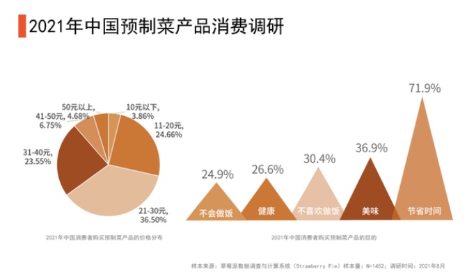 预制菜热销背后的赚钱秘籍，探索热门卖点与市场潜力