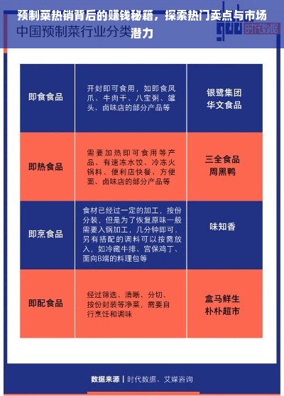 预制菜热销背后的赚钱秘籍，探索热门卖点与市场潜力