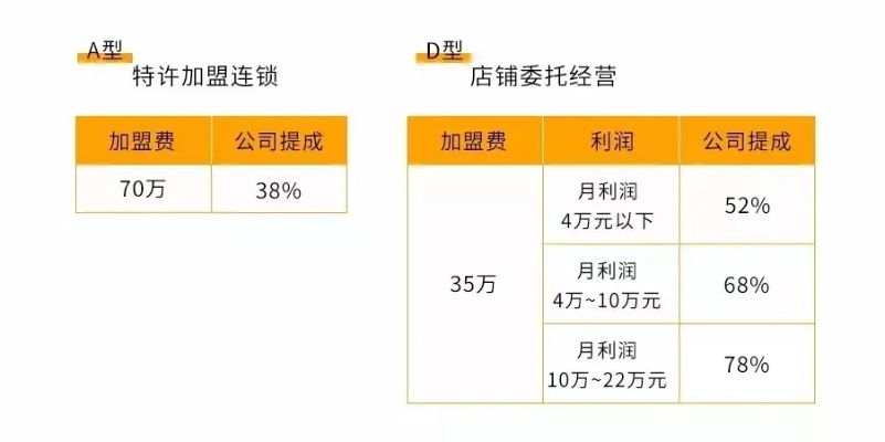 摆摊新势力，多向挖掘优势实现最大化利润与有效提现路径研究