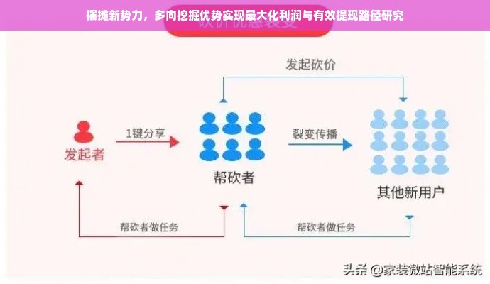 摆摊新势力，多向挖掘优势实现最大化利润与有效提现路径研究