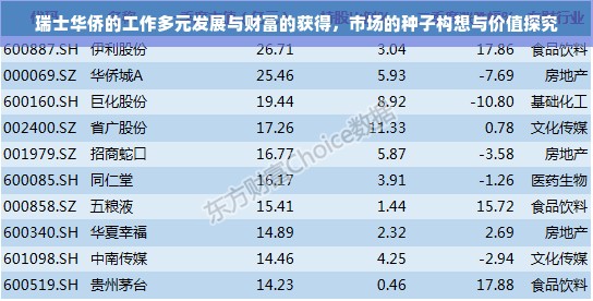 瑞士华侨的工作多元发展与财富的获得，市场的种子构想与价值探究