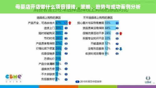 母婴店开店做什么项目赚钱，策略、趋势与成功案例分析