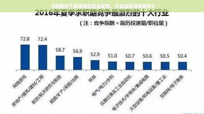 《揭秘当下最赚钱的企业类型，行业趋势深度解析》