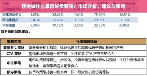 摆摊做什么早饭好卖赚钱？市场分析、建议与策略
