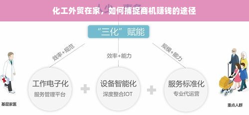 化工外贸在家，如何捕捉商机赚钱的途径