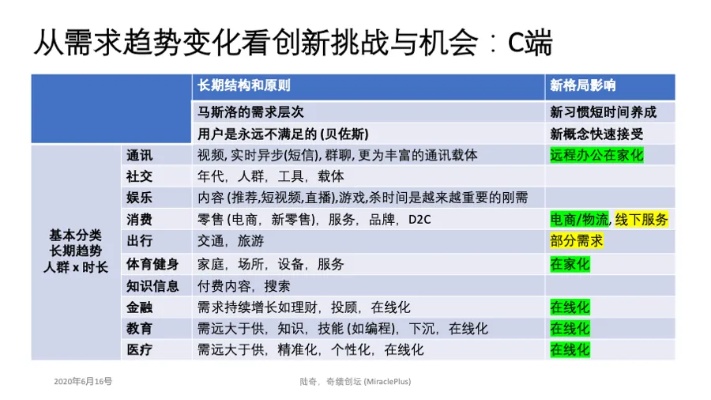 疫情过后热门工具领域创业的新机遇与挑战