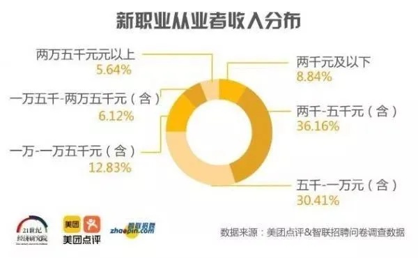 新疆男性职业选择与赚钱途径的多元视角