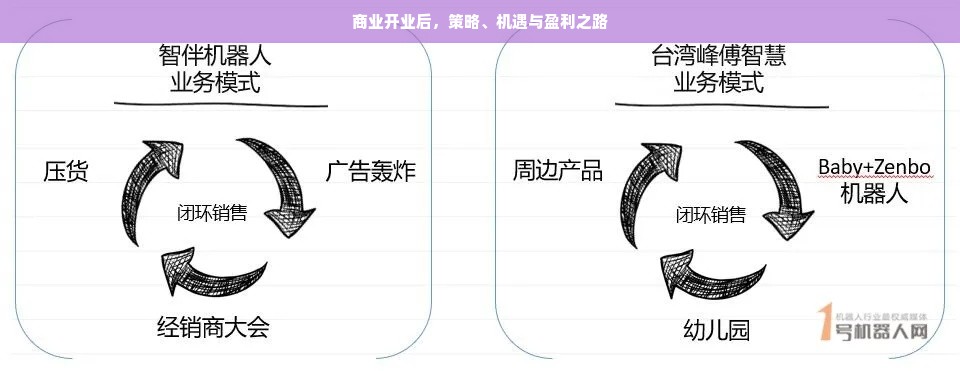 商业开业后，策略、机遇与盈利之路