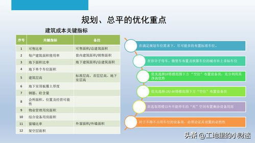 探索拉萨，发现最快赚钱的途径与策略