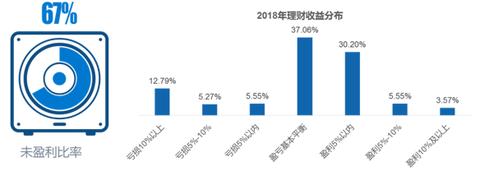 探寻安全可靠的理财之道，稳健收益的投资策略探索