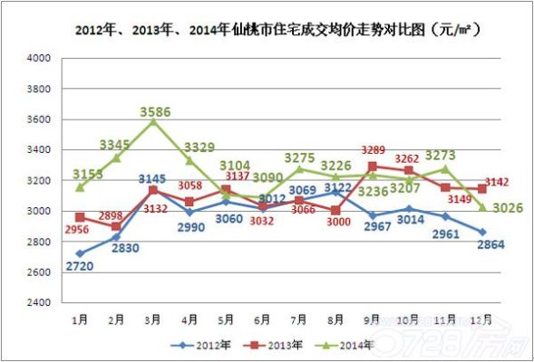 仙桃市行业赚钱趋势深度解析
