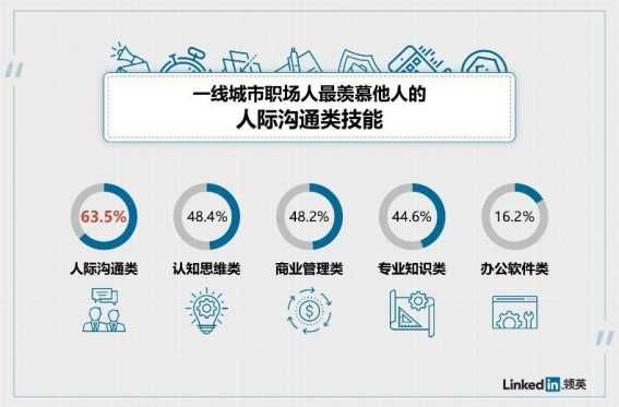 厦门的职业格局与赚钱之道，本地人工作的多元视角