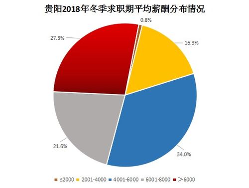 未来高薪副业做什么好赚钱 未来高薪行业排行榜
