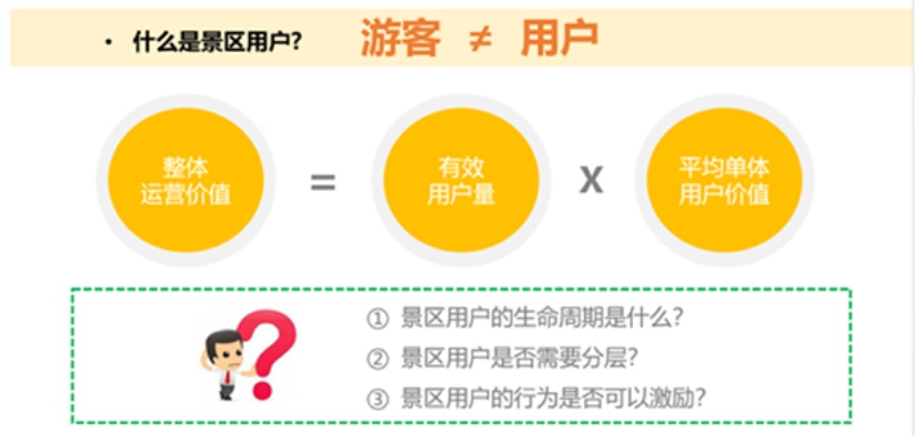 在景区做什么生意能赚钱，策略、创新与顾客体验结合的关键