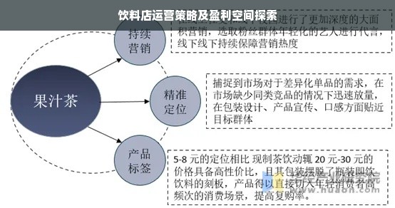 饮料店运营策略及盈利空间探索