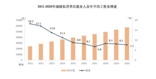 你们所在行业的赚钱态势，探索今年哪些行业更赚钱，背后的原因及未来展望