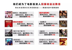白条风控提现的可行性分析